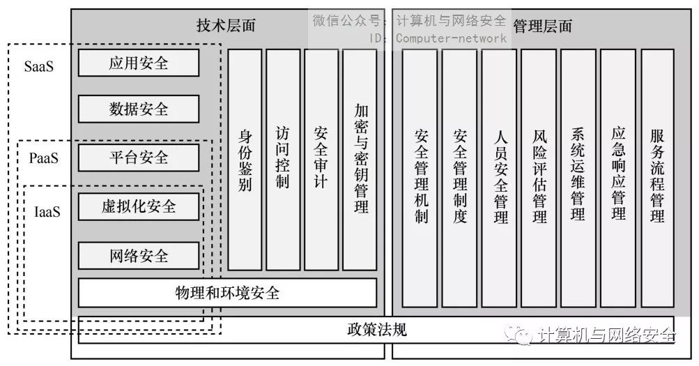 网络安全测评未来展望