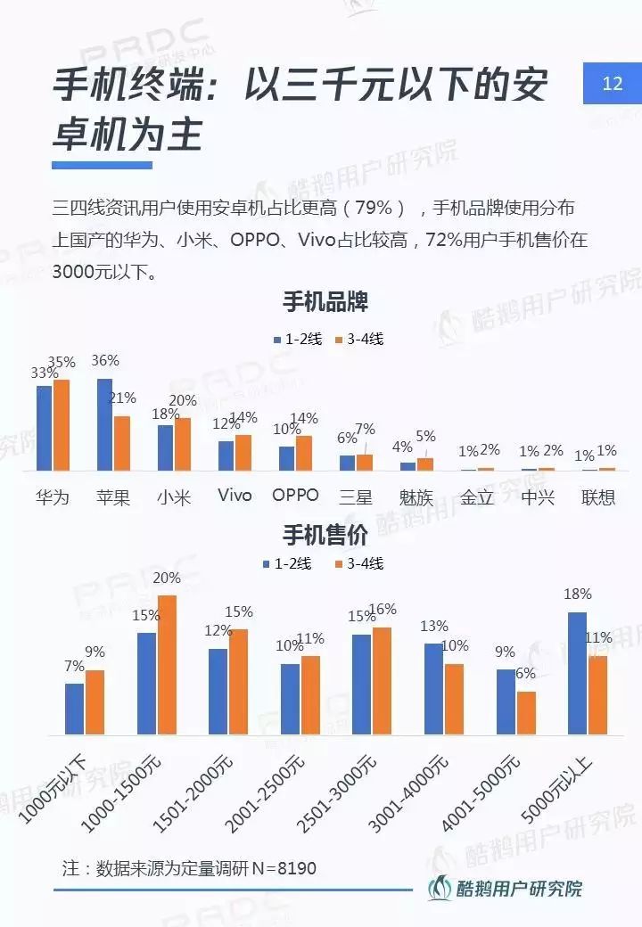 四户镇gdp(3)