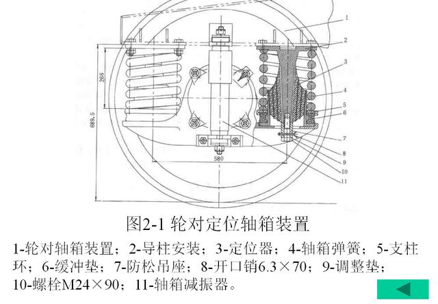 61 图2-1 轮对定位轴箱装置61 在制造过程中,把弹簧导柱这个小