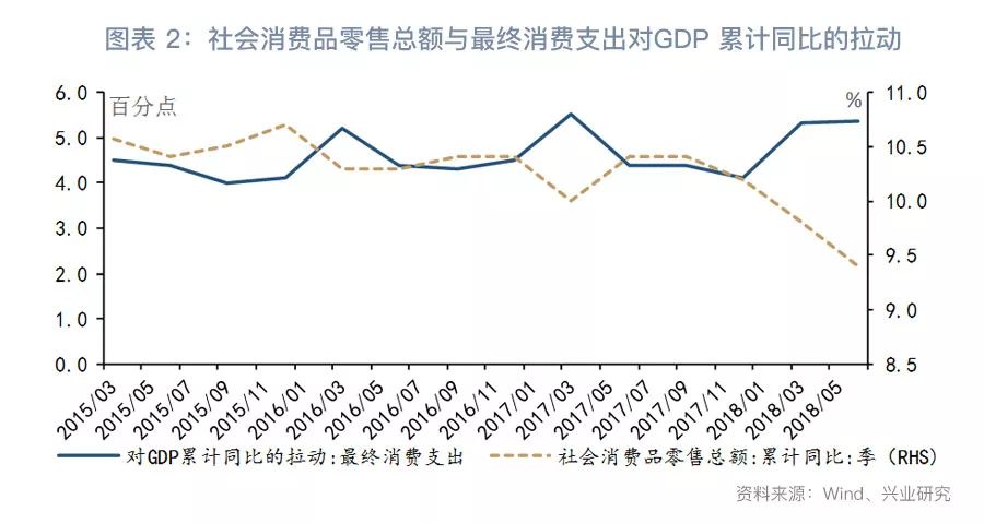 美国gdp同比下跌_美国gdp构成比例图(2)