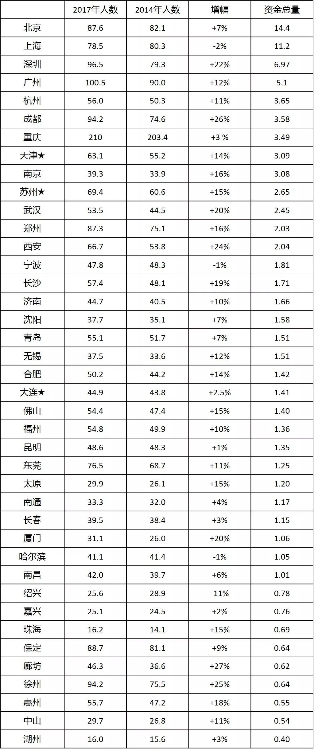 上海流动人口2021多少_上海流动人口第一大来源,为什么会是盐城(3)