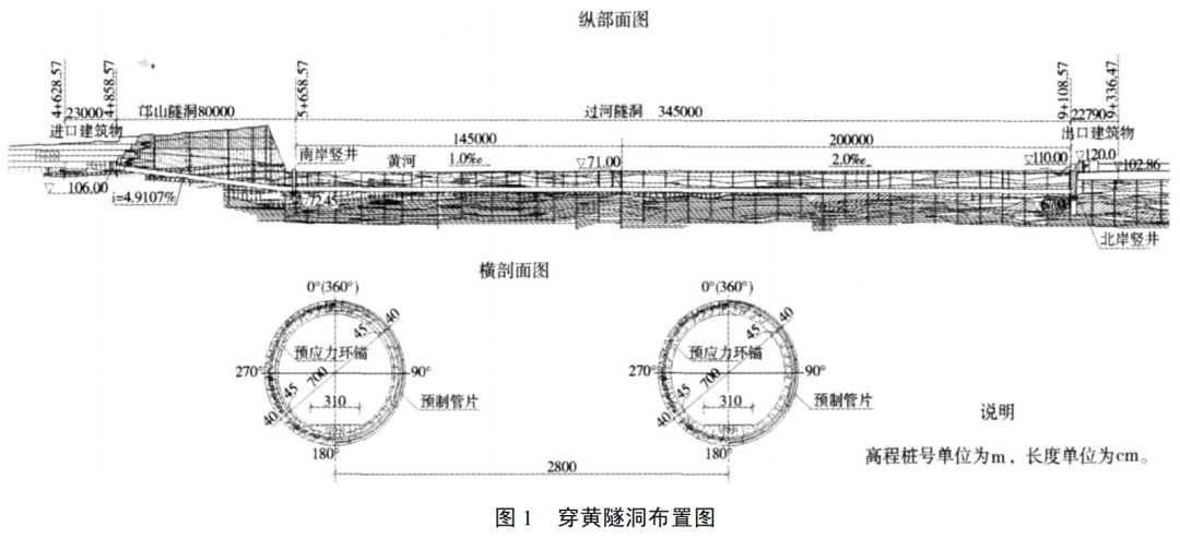 南水北调中线穿黄隧洞盾构始发技术