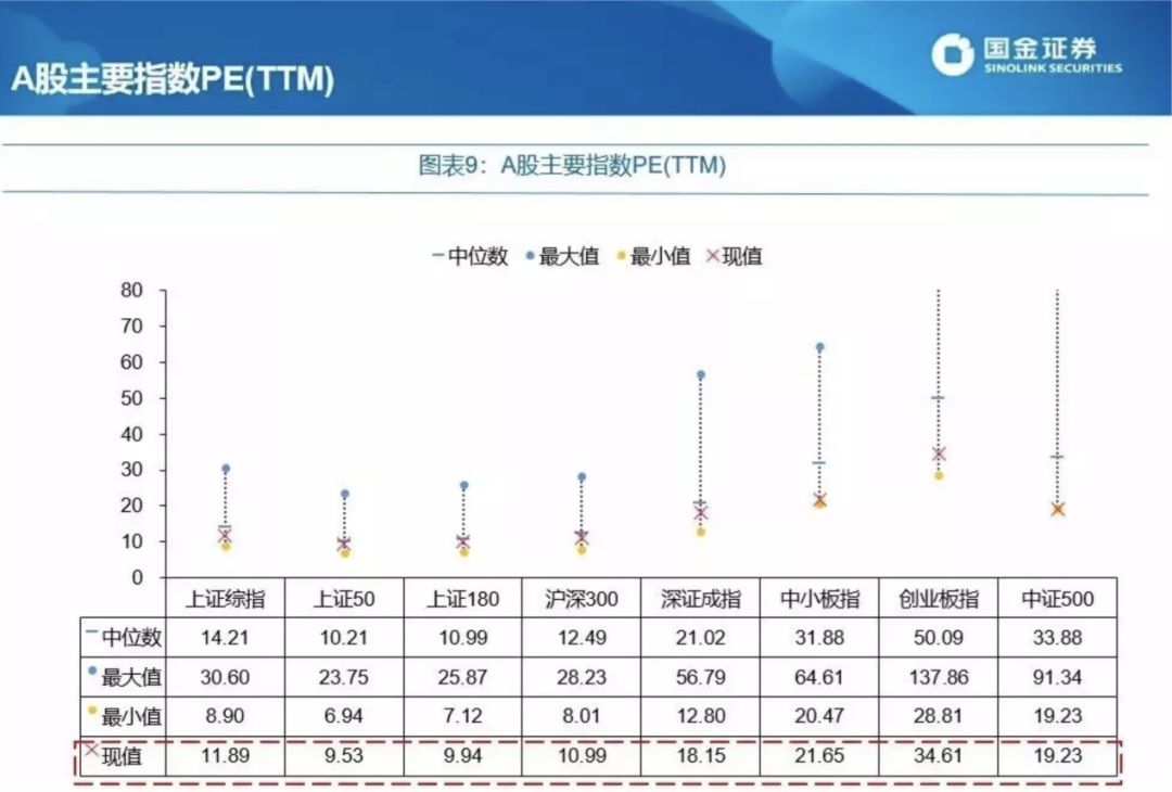 人口股估值_人口普查