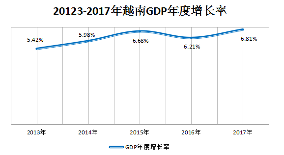 越南gdp总量_越南GDP总量已超广西