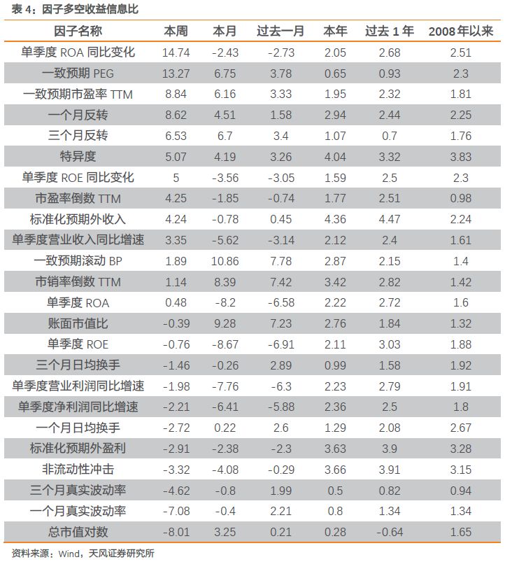 本周沪深300增强组合超额0.54%