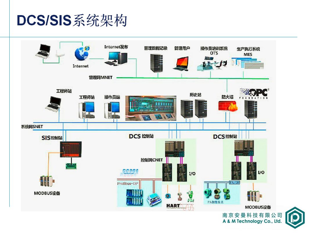 【微分享】api工厂安全生产与自动化-安全仪表系统sis