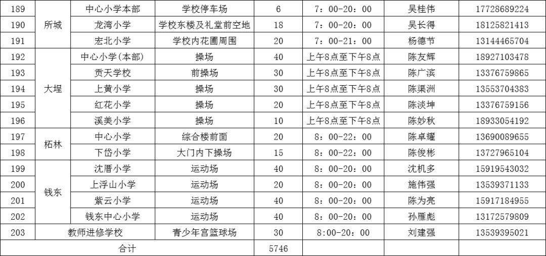 饶平各个镇gdp_2012潮州各镇工业GDP排名