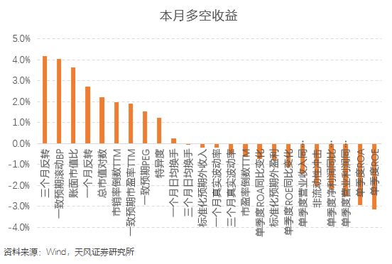 本周沪深300增强组合超额0.54%