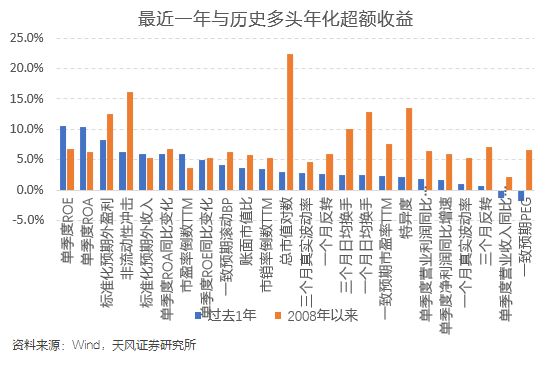 本周沪深300增强组合超额0.54%