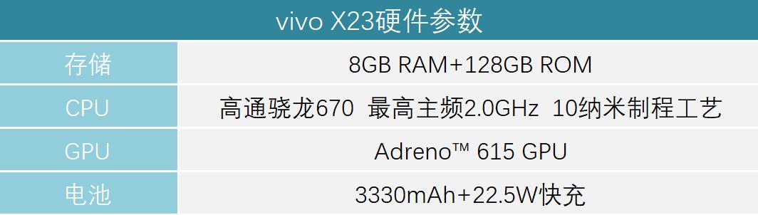 来全新游戏体验实测告诉你究竟表现如何！AG真人网站vivo X23电竞模式带(图1)