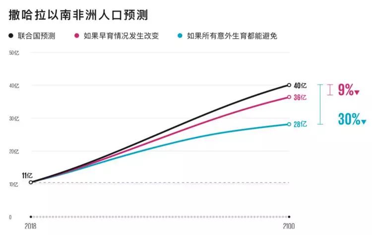 艾滋人口下降_人口下降图片(2)