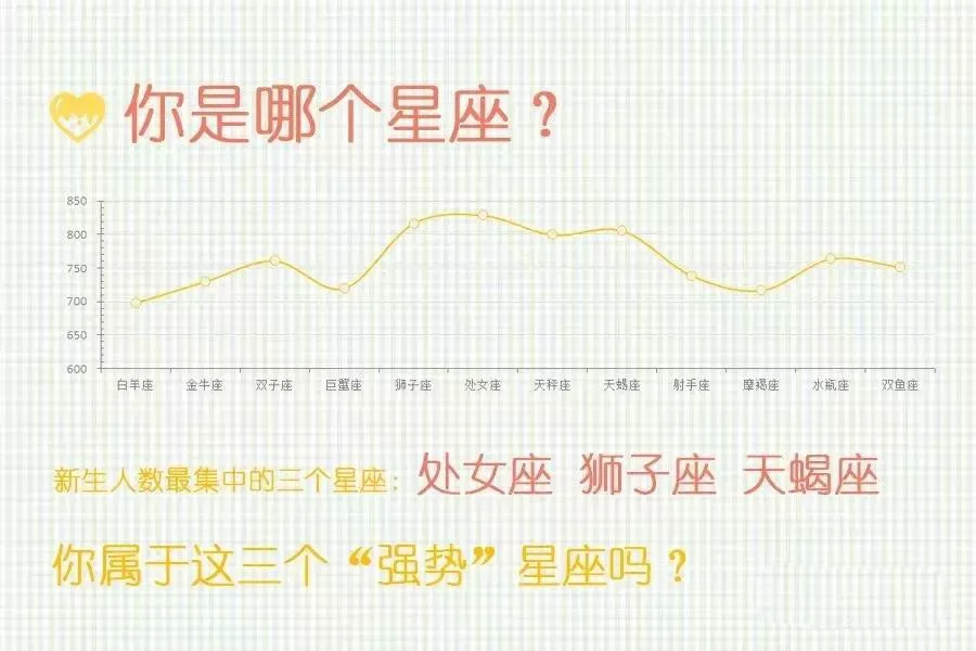 各星座人口数_各年份出生人口数(2)