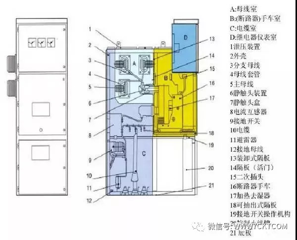 高压开关柜详解,送停电操作及故障判断和处理方法