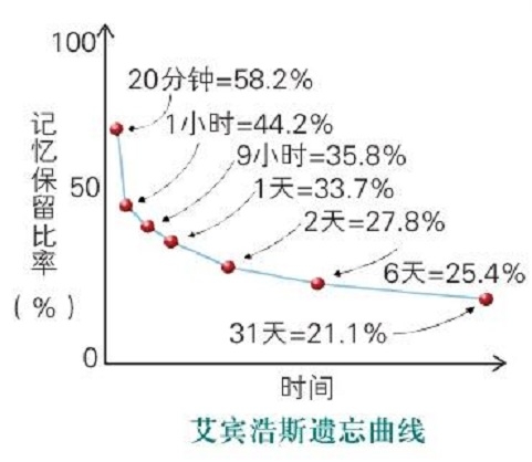 记忆法的原理_人人都可以学会的超级记忆法(3)