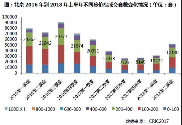 高房价换来的gdp值得么(2)