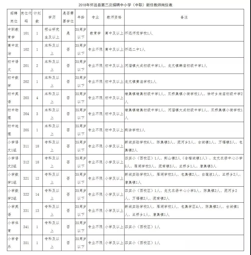 怀远人口有多少_怀远县人最多,经开区最年轻...公报来了(2)