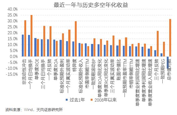 本周沪深300增强组合超额0.54%