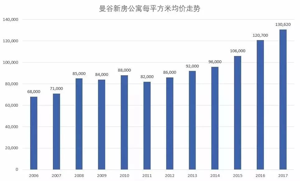 中泰人口量_人口普查(3)