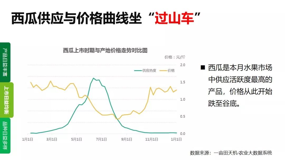 扶沟gdp(3)