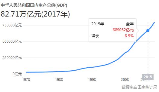 哪些产品能计入当年gdp_以下哪些价值应计入当年GDP