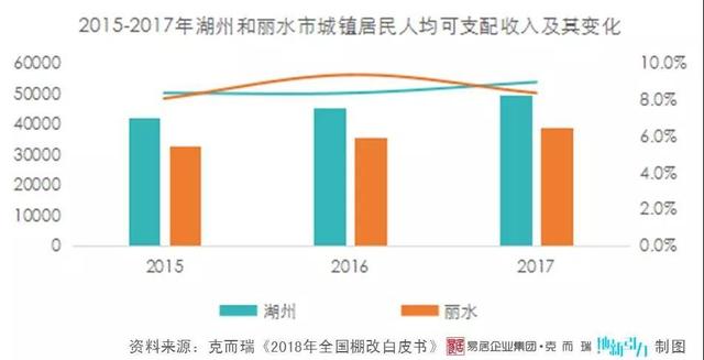 浙江湖州市人口gdp_浙江第二座GDP万亿城市,人口高达800万,未来发展将超越杭州(2)