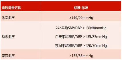 2018年中国高血压防治指南修订版(征求意见稿)发布,先