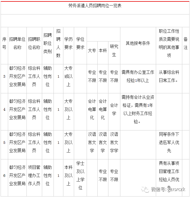 贵州都匀市经济开发区人口总量_贵州黔南都匀市图片