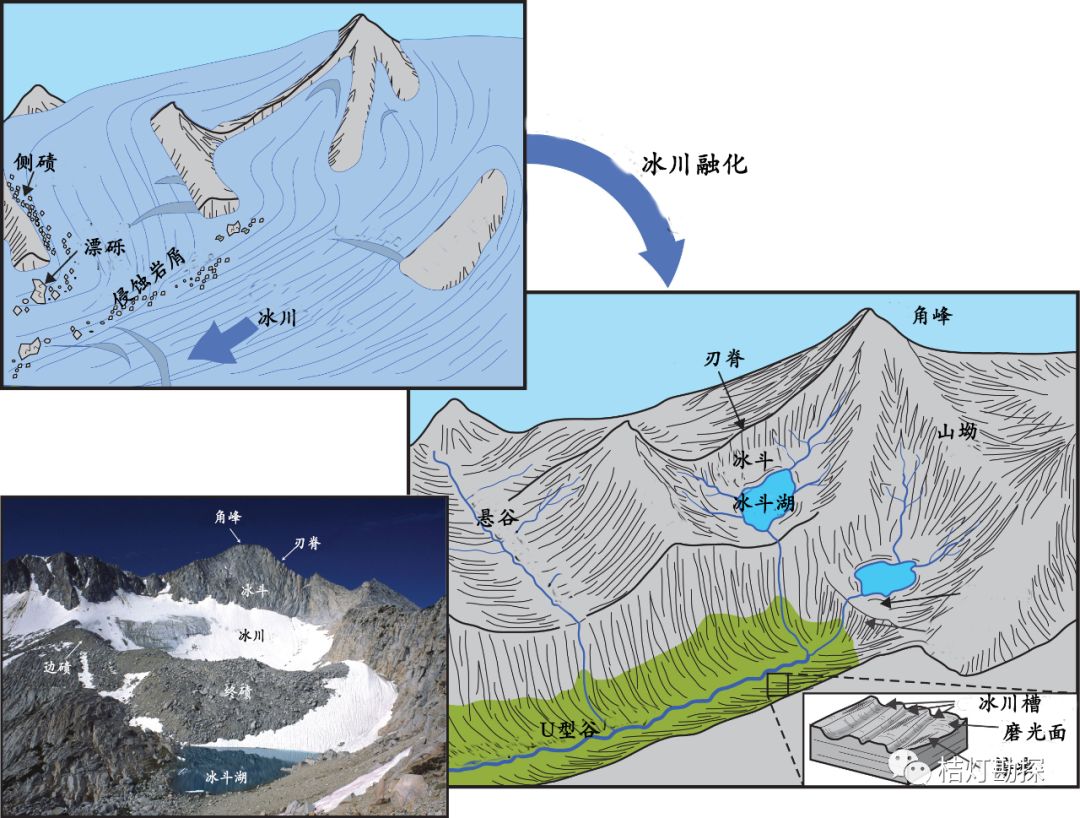 冰川消融和冰川地貌