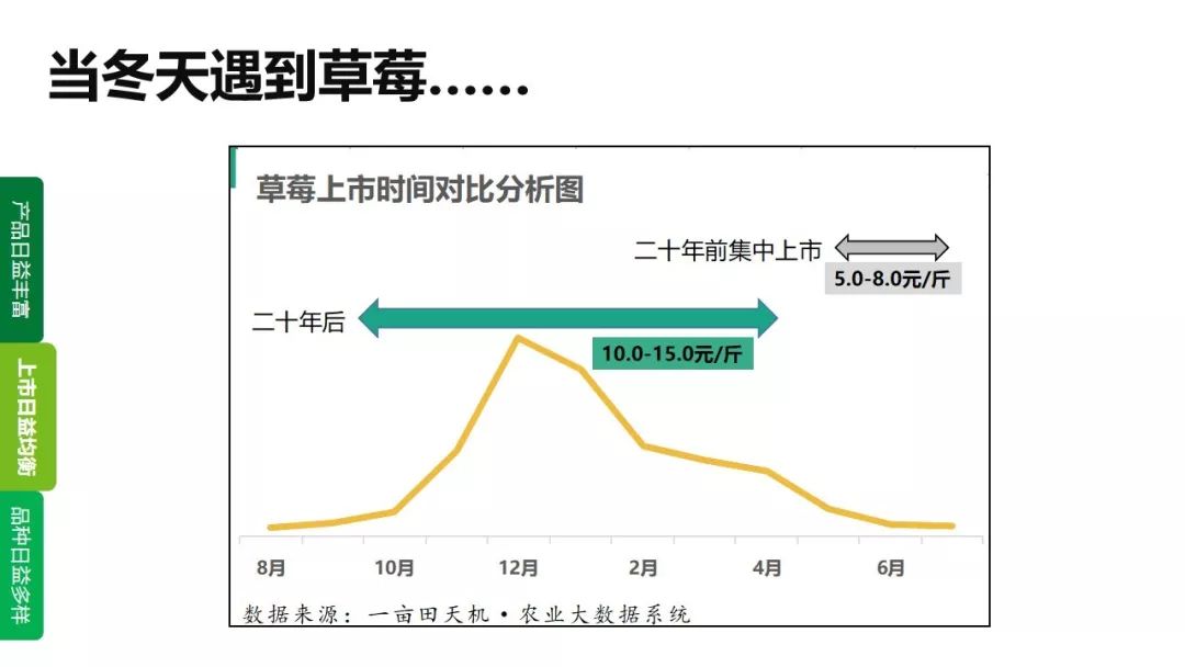 扶沟gdp(3)