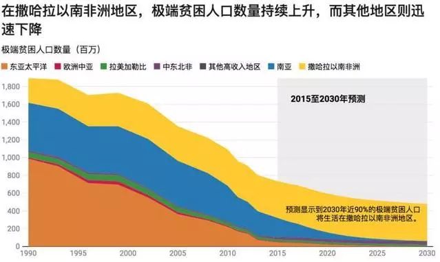 非洲贫困人口_贫困人口(2)