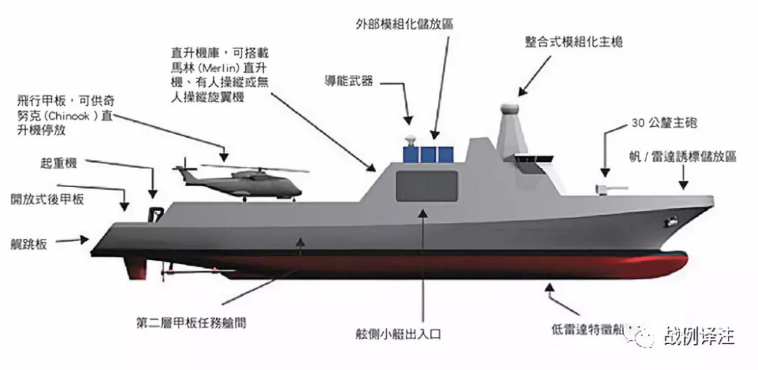 舰一直构成威胁,因此为强化两栖待命支队战力,美海军应考虑一款小型