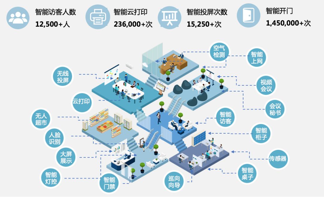 关于共享办公智能化大数据优客工场权威发布