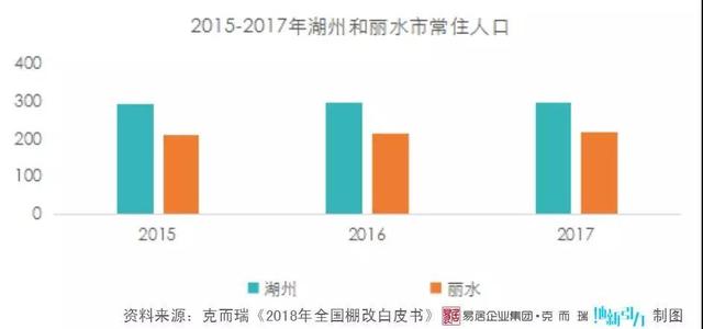 浙江湖州市人口gdp_浙江第二座GDP万亿城市,人口高达800万,未来发展将超越杭州(2)