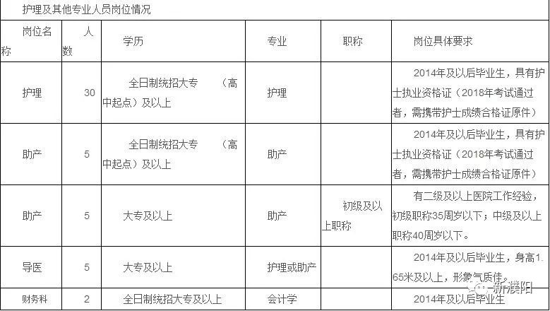 濮阳人口数_2019国考报名人数统计 濮阳地区报名人数2903人,已有2569人通过审核(2)