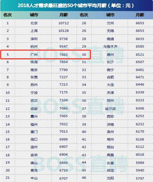 番禺区人口趋势_番禺区地图