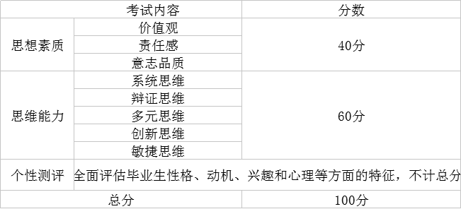 招聘录用比_福建人行招聘招录比超全分析 考 看这篇就够了(2)