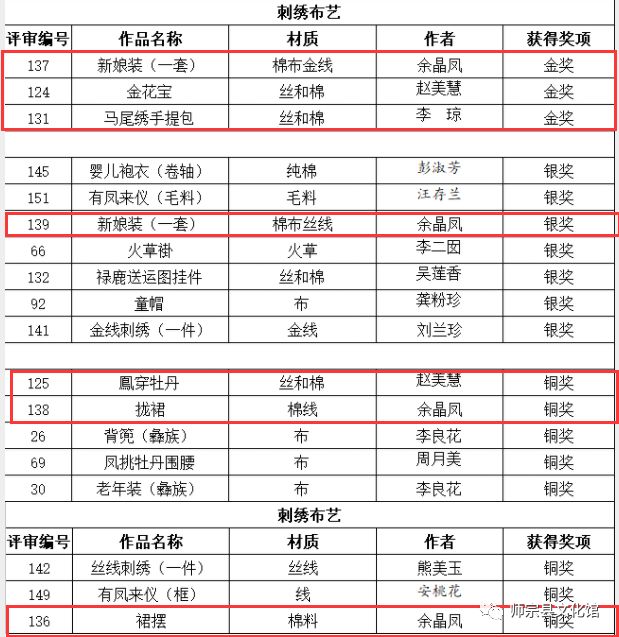 师宗人口_不给你点颜色看看 你都不知道师宗有多厉害