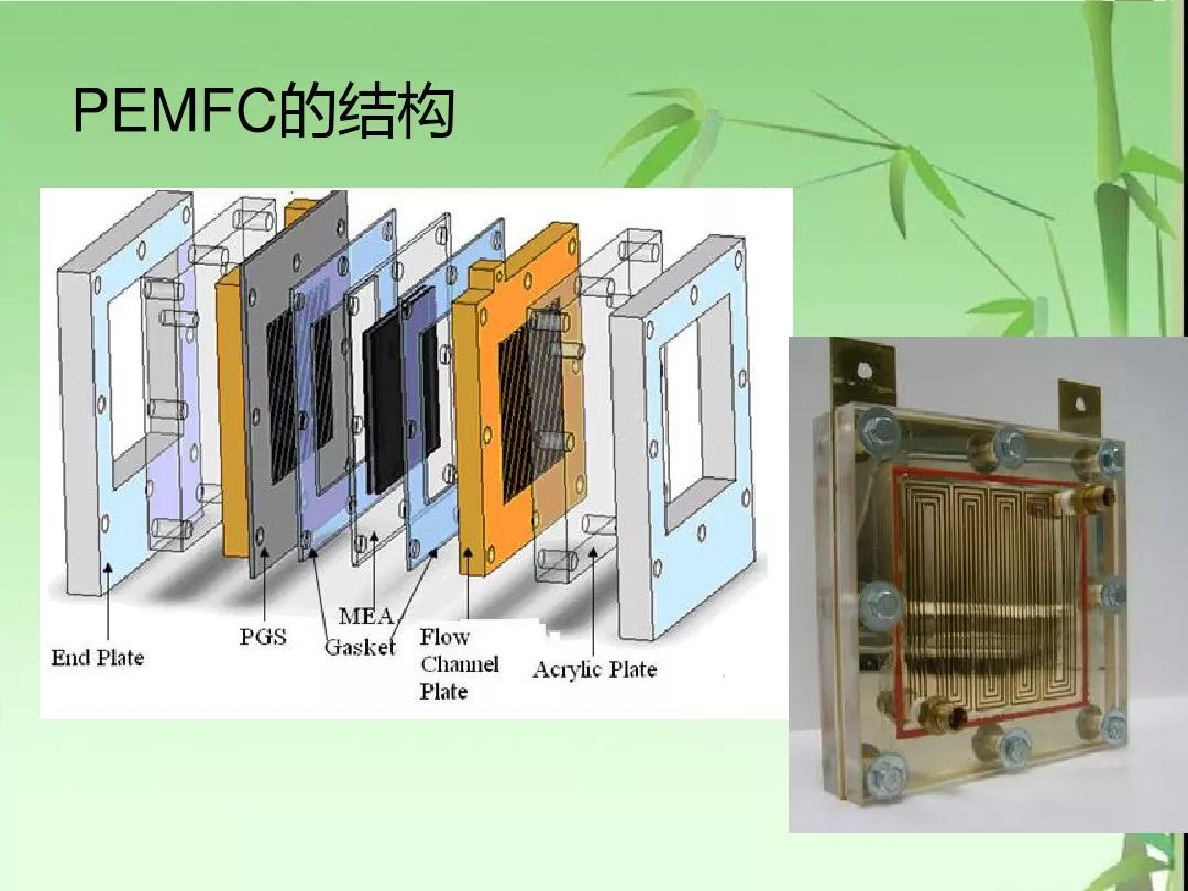 燃料电池的工作原理和及结构