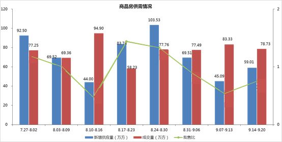 重庆江津区gdp房价为什么低_重庆 长沙为何能成为低房价高GDP城市(3)