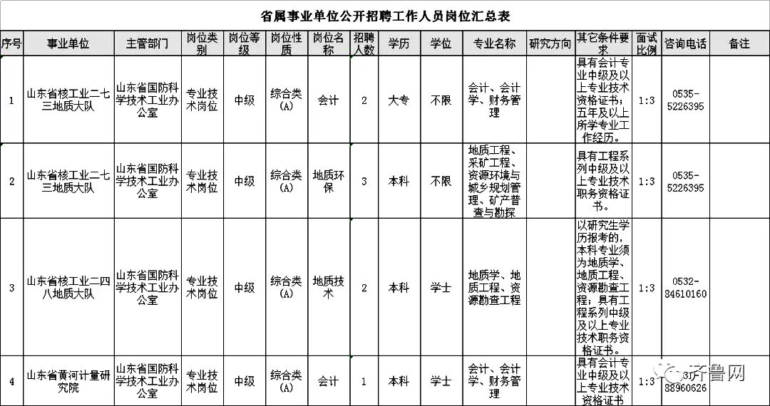 长清人口大厦_长清园博园图片