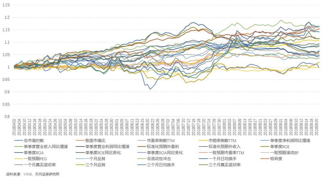 本周沪深300增强组合超额0.54%