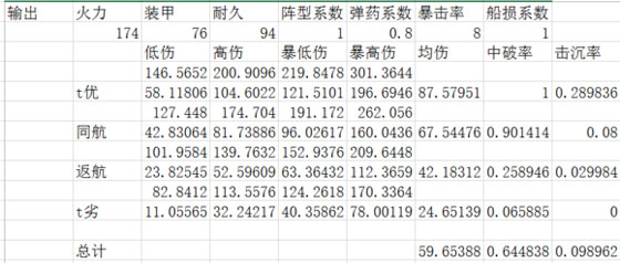 星战简谱_fgo最简单星战活动攻略 星战换哪些材料好(2)