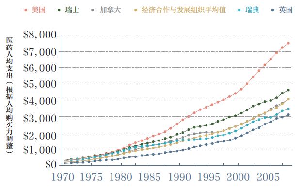 美国医疗为gdp_十九世纪美国gdp曲线(2)