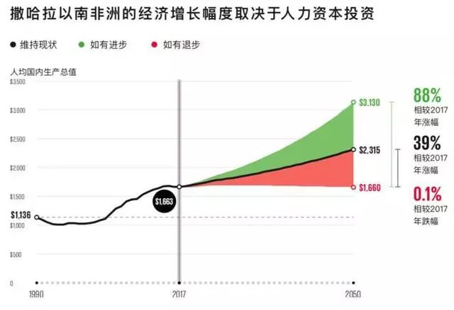 极端贫困人口_千年发展目标中 将日平均生活费用低于1.(2)