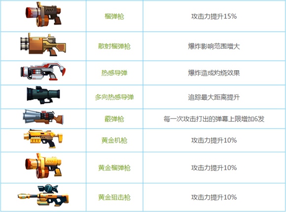 比特小队武器大全 全武器满熟练度效果一览