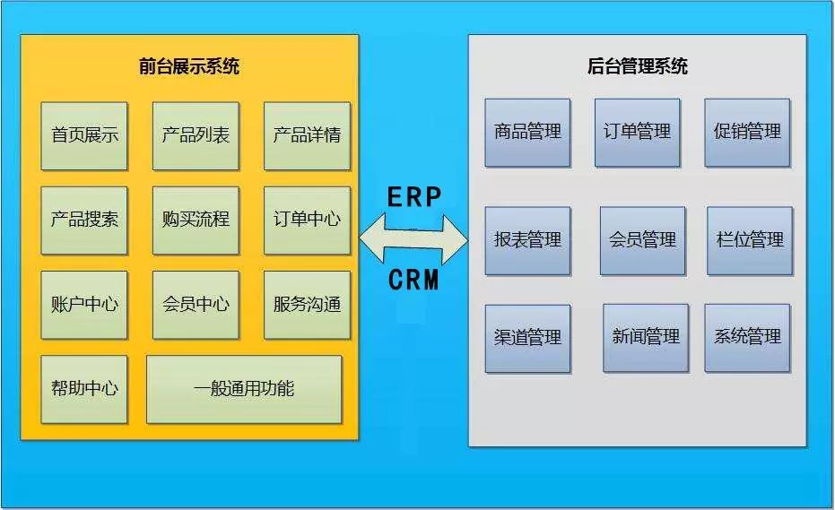 中小电商立住脚,这篇文章不可少