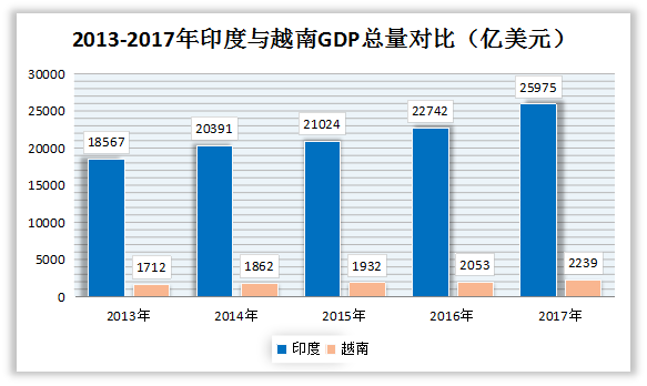 第二季度GDP印度(2)