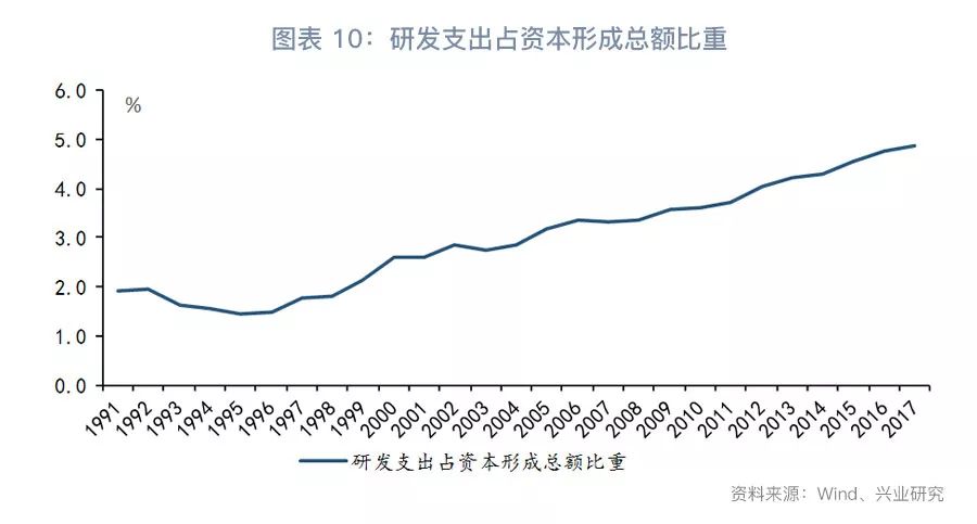 gdp统计口径_gdp统计权重(3)