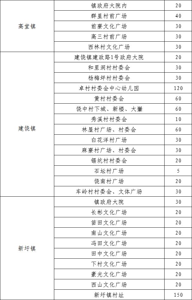 饶平各个镇gdp_2012潮州各镇工业GDP排名