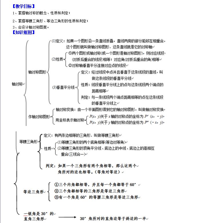 干货| 八年级学上学期教学大纲一一数学篇